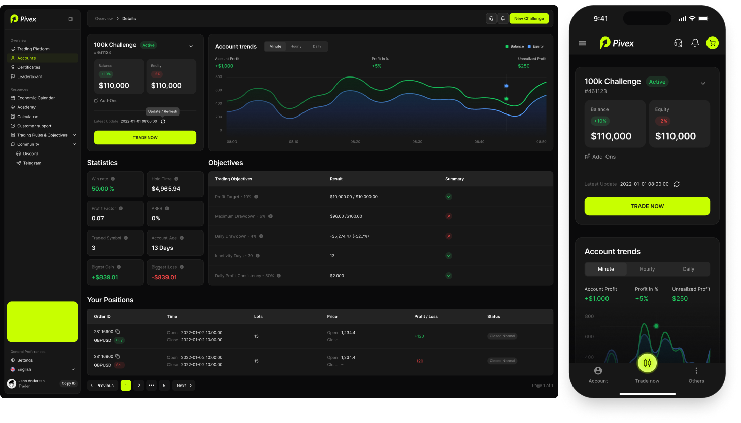 Pivex account details dashboard on desktop and mobile