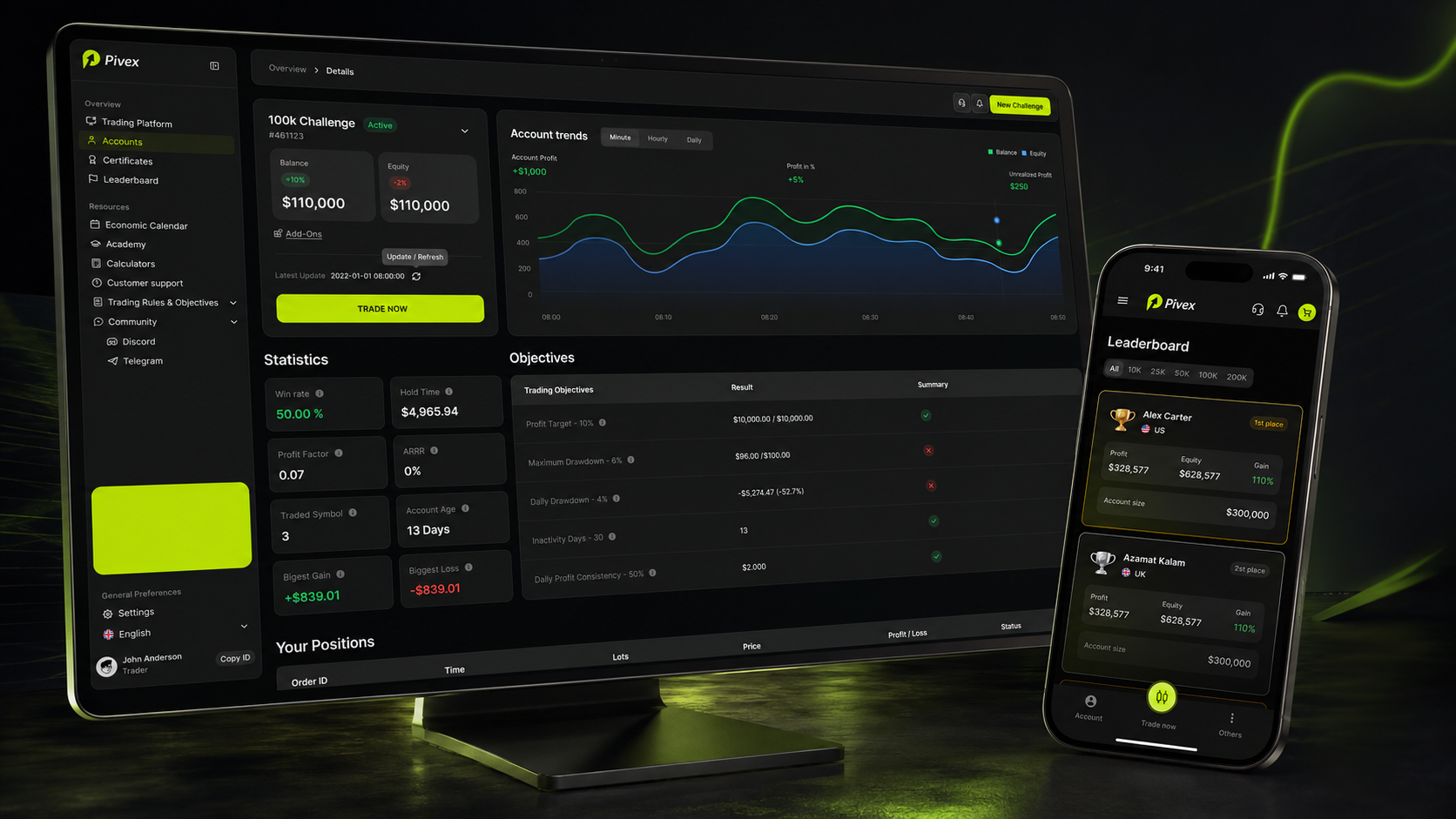 Pivex funded trading dashboard shown across desktop and mobile