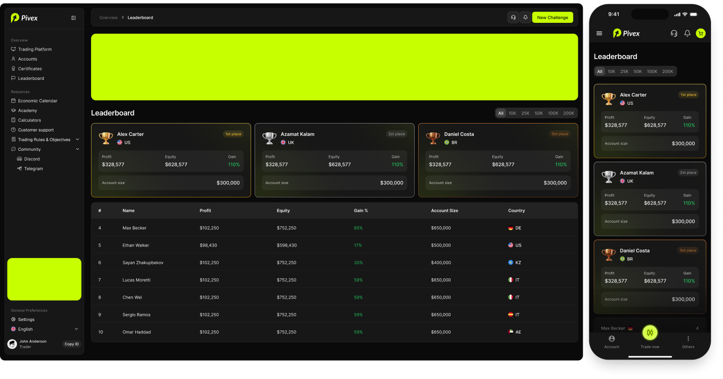 Pivex trader leaderboard on desktop and mobile