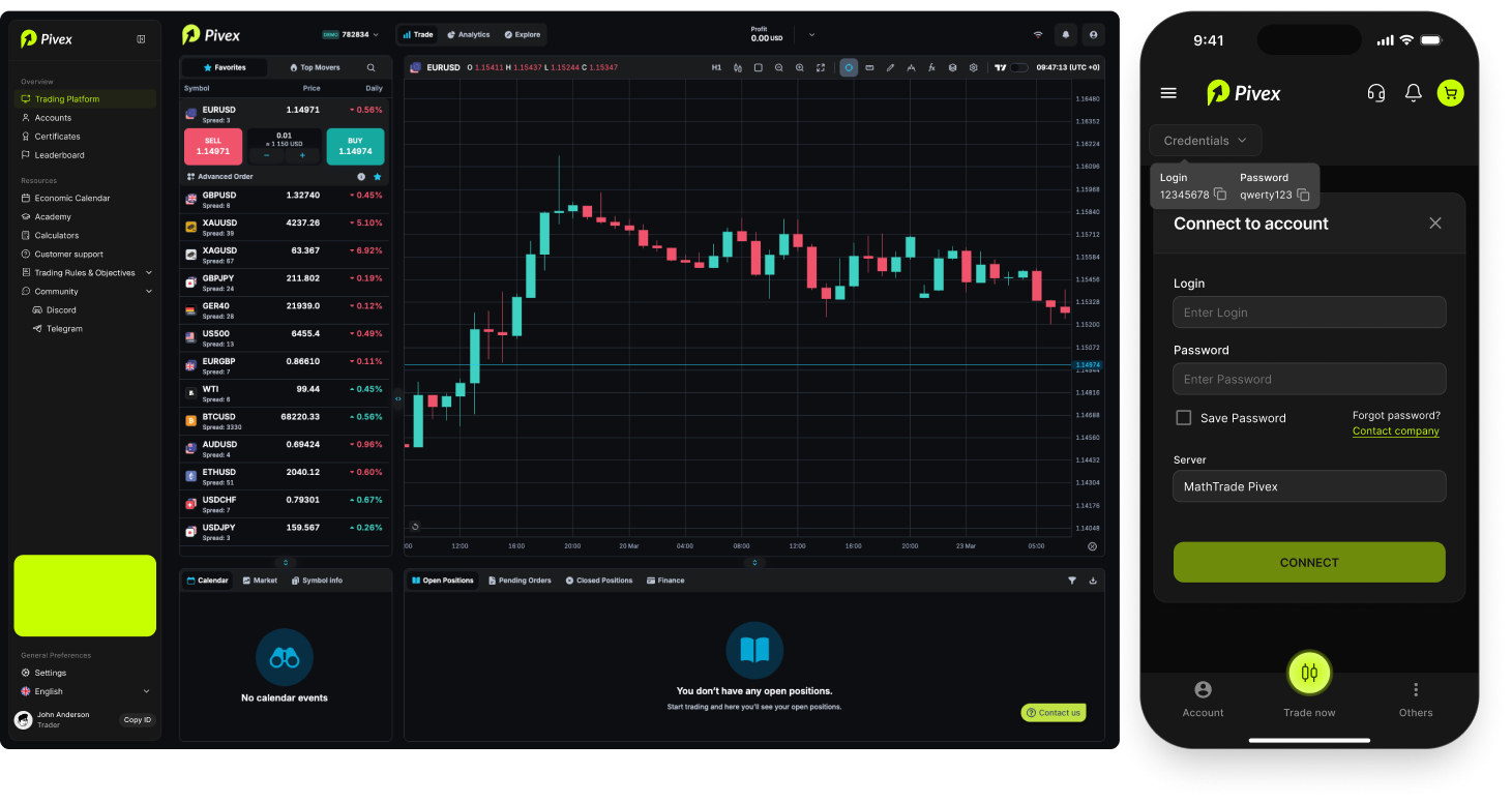 Pivex trading workspace on desktop and mobile