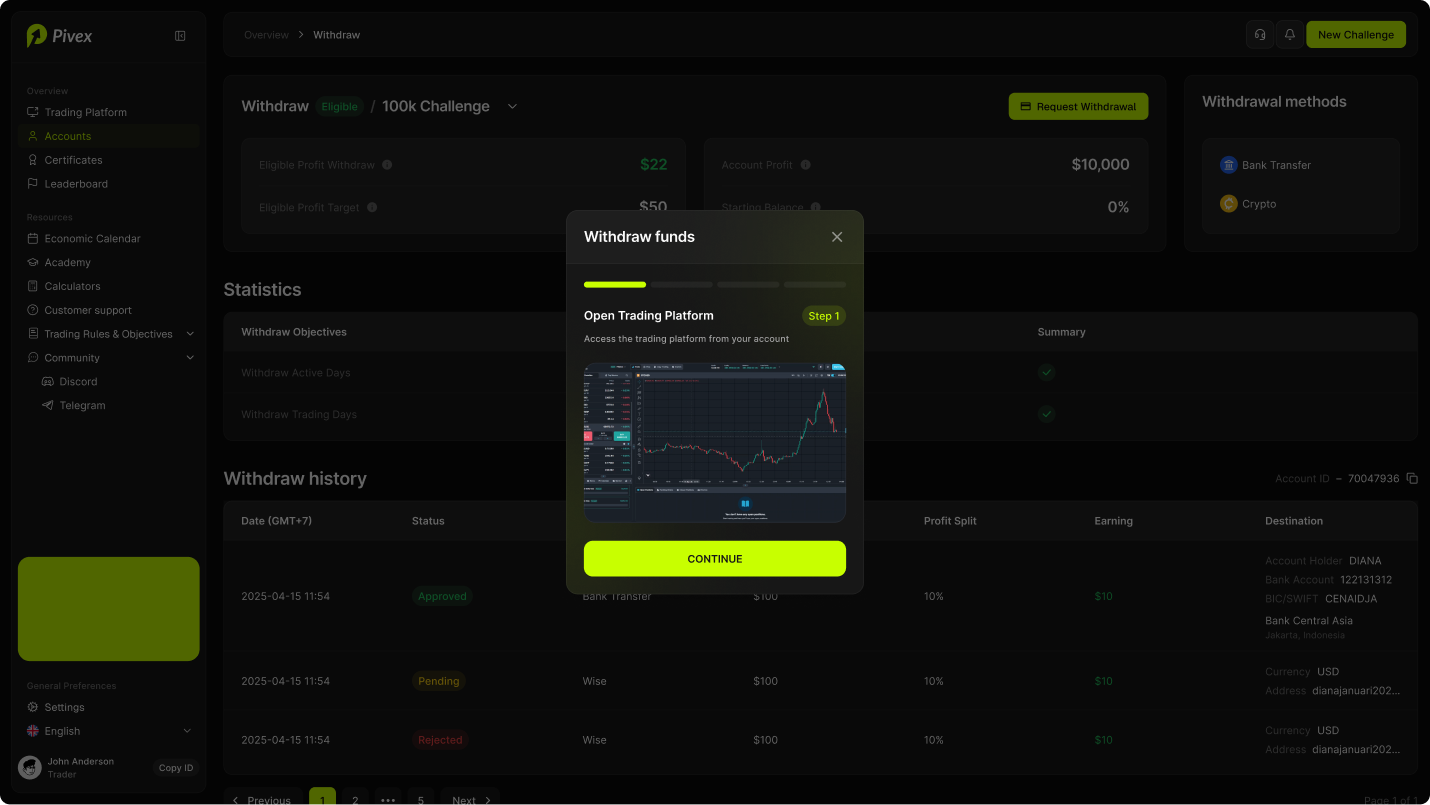 Pivex withdrawal history and payout confirmation flow