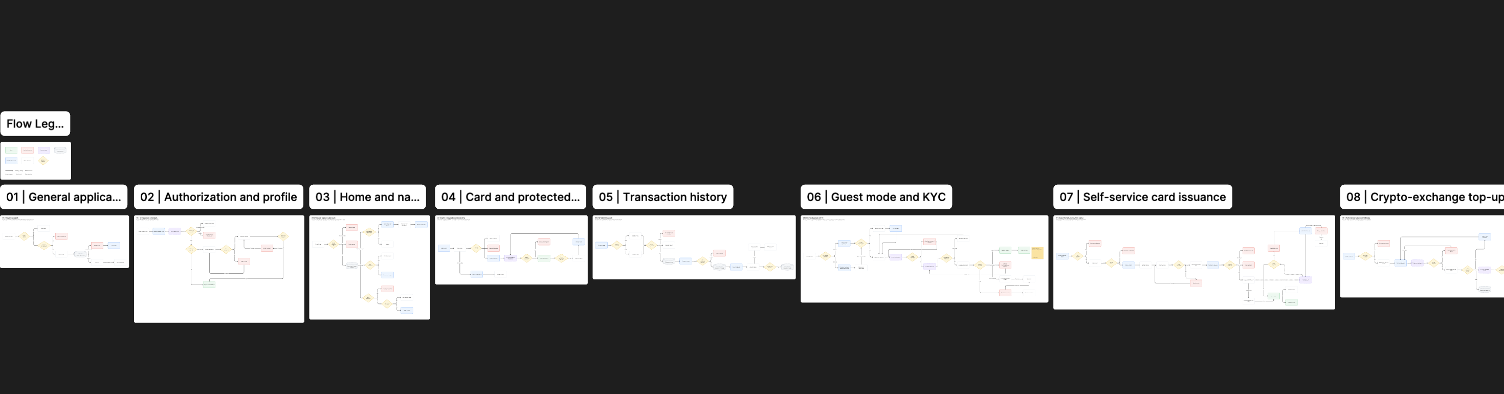 Relopay end-to-end UX flow map